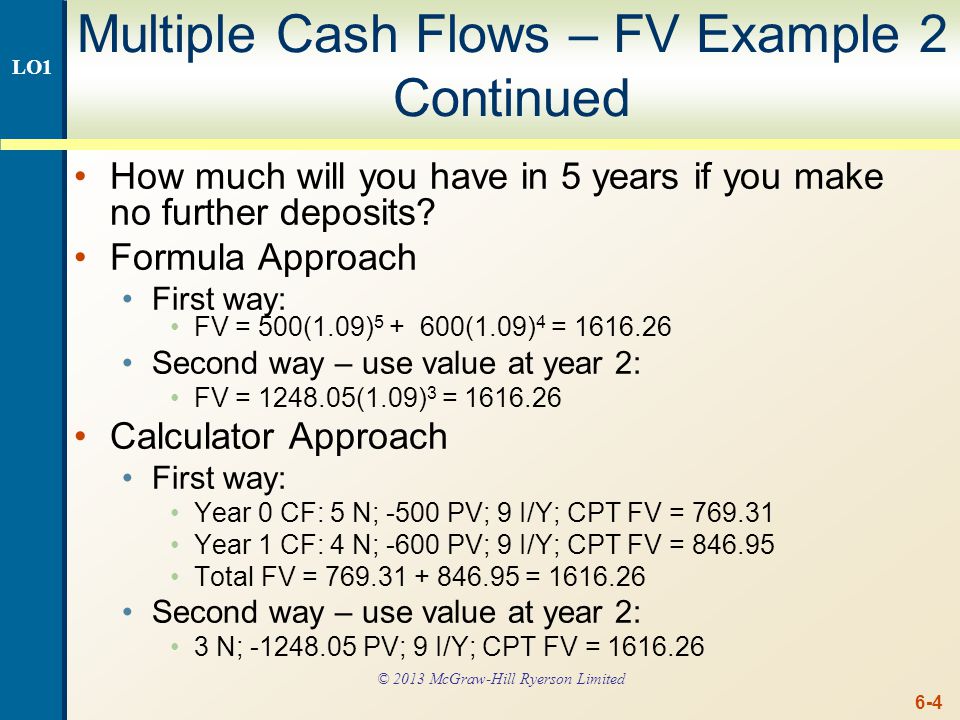 Multiple Cash Flows – FV Example 3