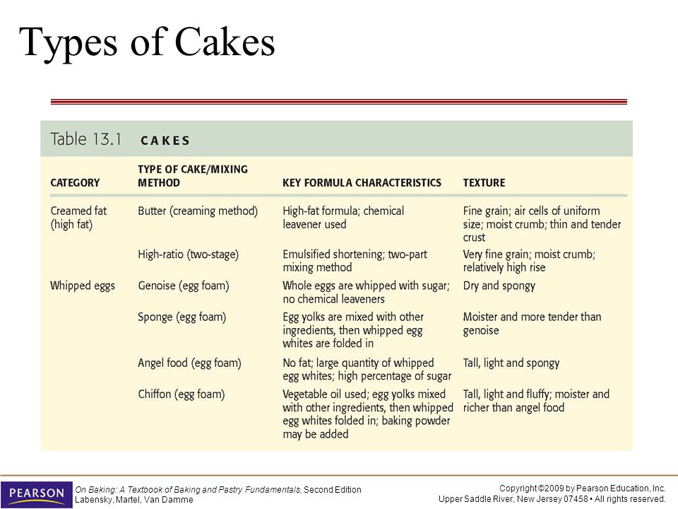 Types of Cakes Insert Table 13.1 p. 444