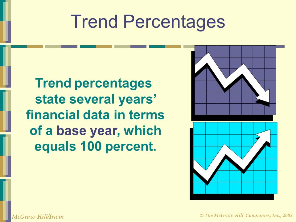 Trend Percentages Trend percentages state several years’ financial data in terms of a base year, which equals 100 percent.