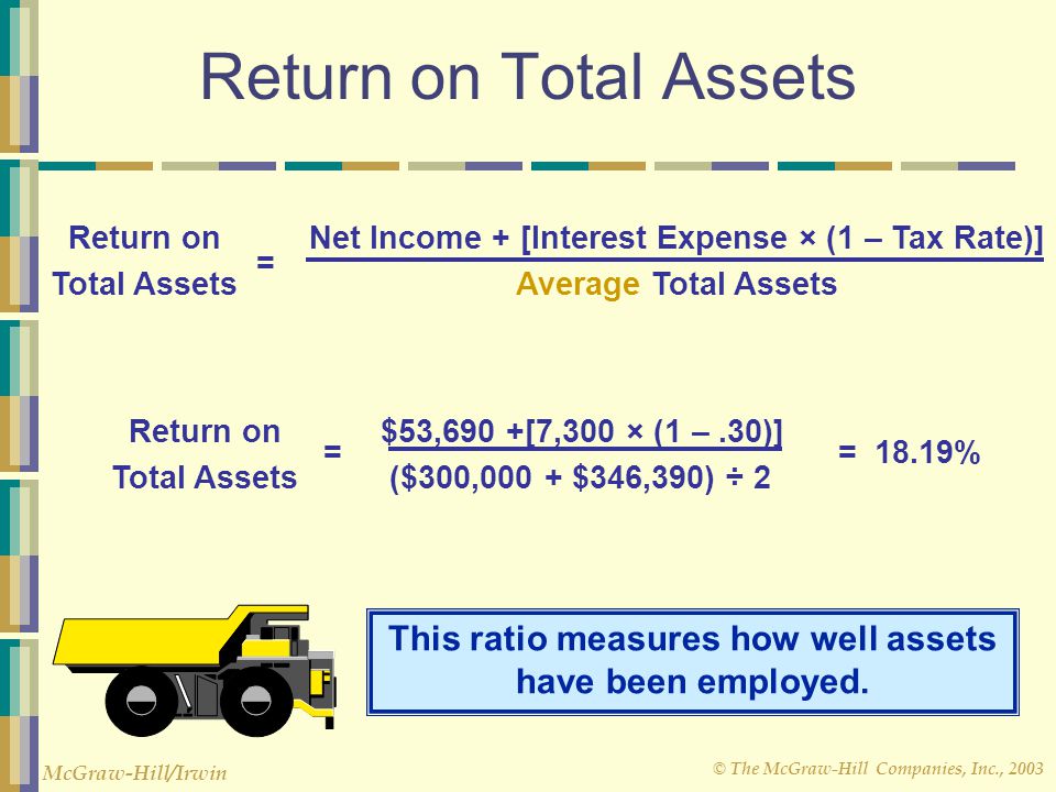 Net Income + [Interest Expense × (1 – Tax Rate)]