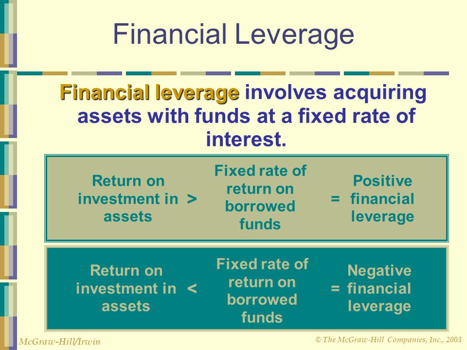 Financial Leverage Financial leverage involves acquiring assets with funds at a fixed rate of interest.
