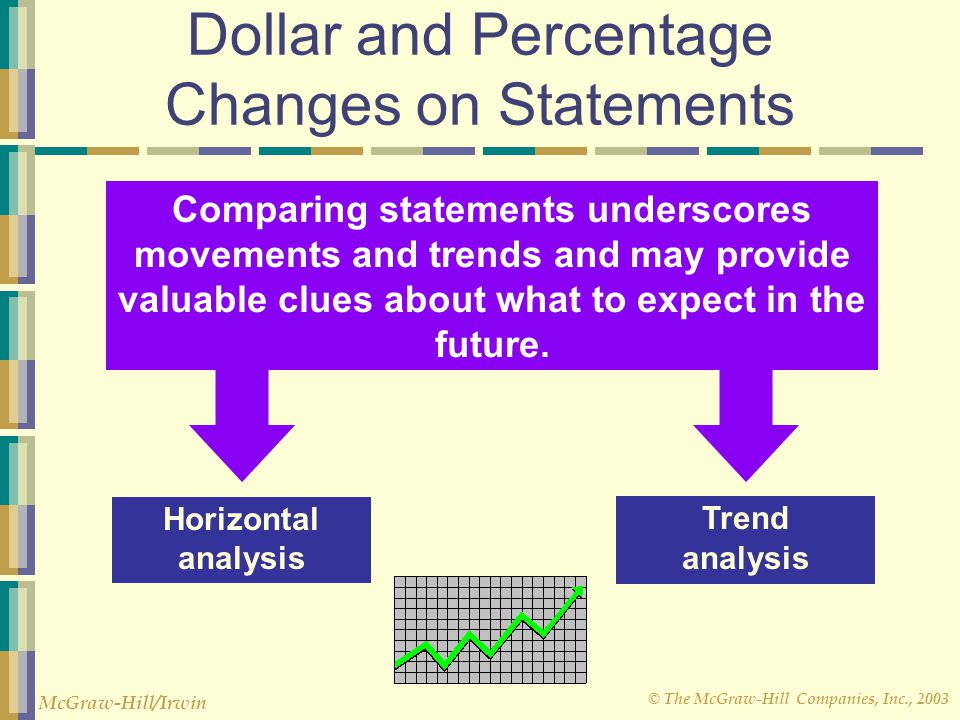 Dollar and Percentage Changes on Statements
