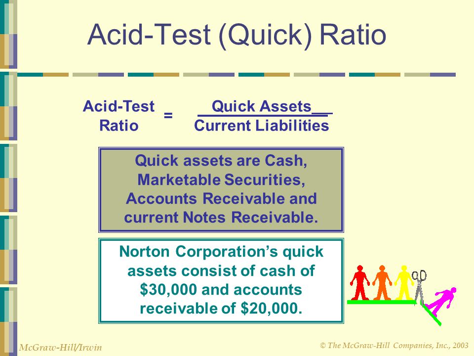 Acid-Test (Quick) Ratio
