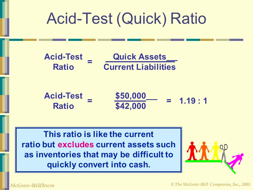 Acid-Test (Quick) Ratio