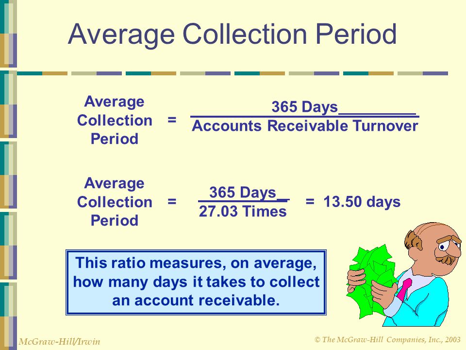 Average Collection Period