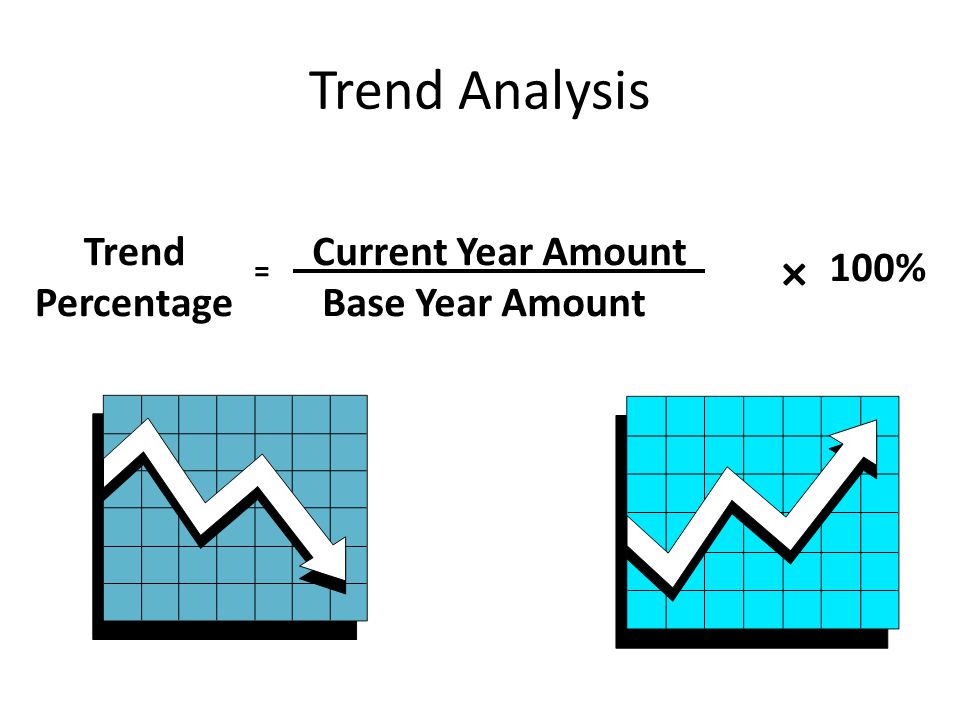 Trend Analysis × Trend Percentage Current Year Amount Base Year Amount