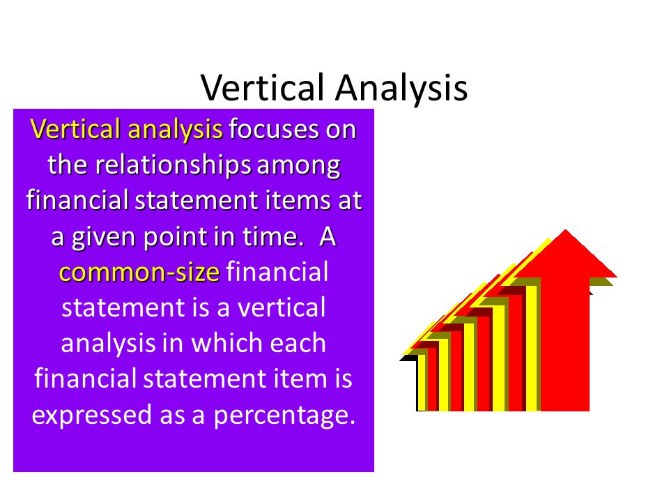 Vertical Analysis