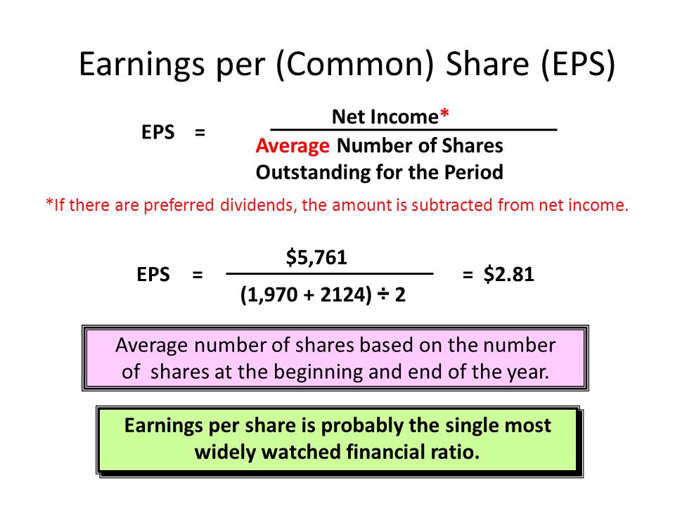 Earnings per (Common) Share (EPS)