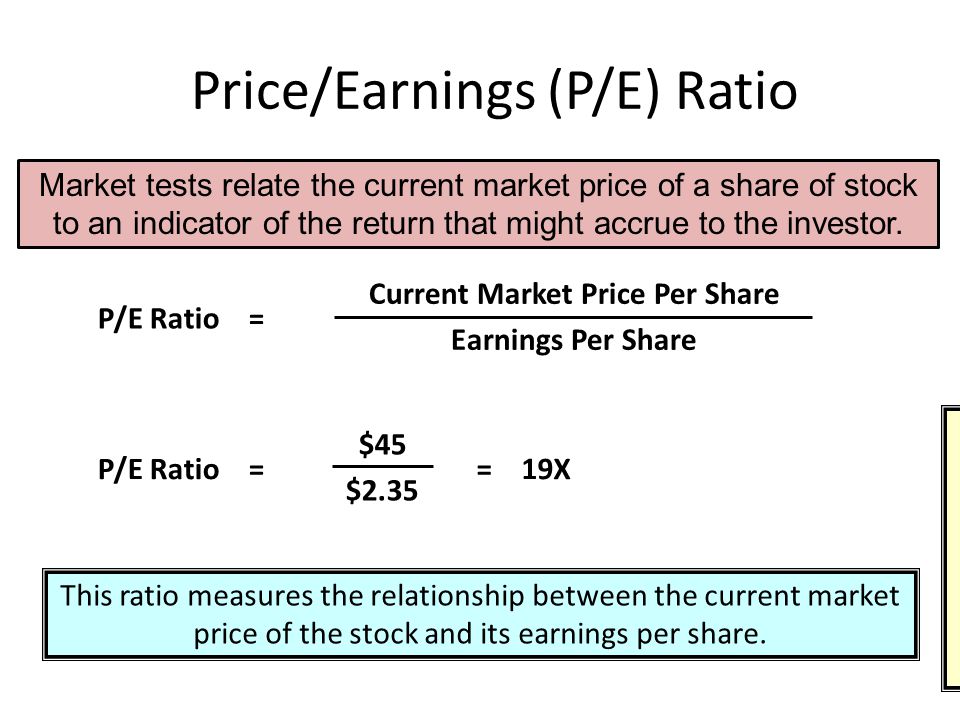 Price/Earnings (P/E) Ratio