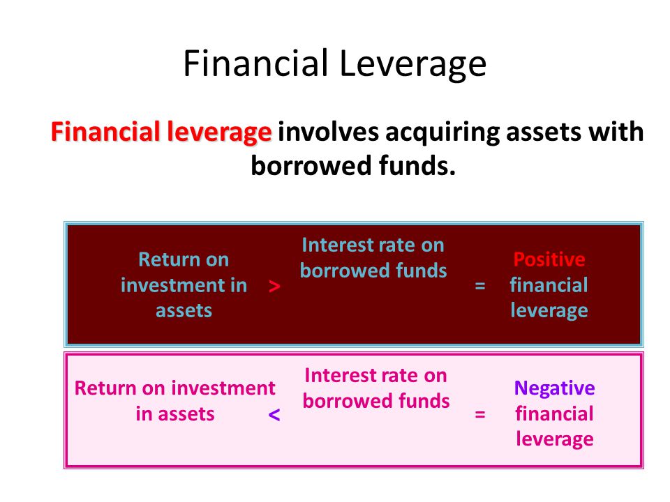 Financial leverage involves acquiring assets with borrowed funds.