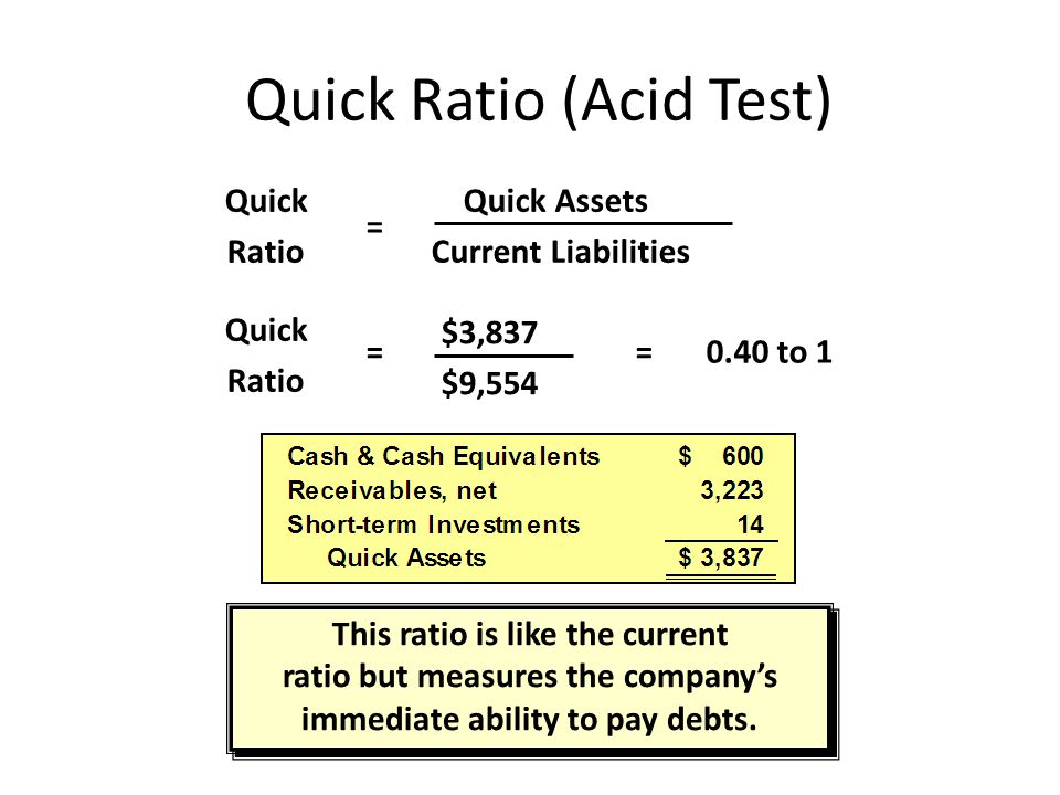 Quick Ratio (Acid Test)