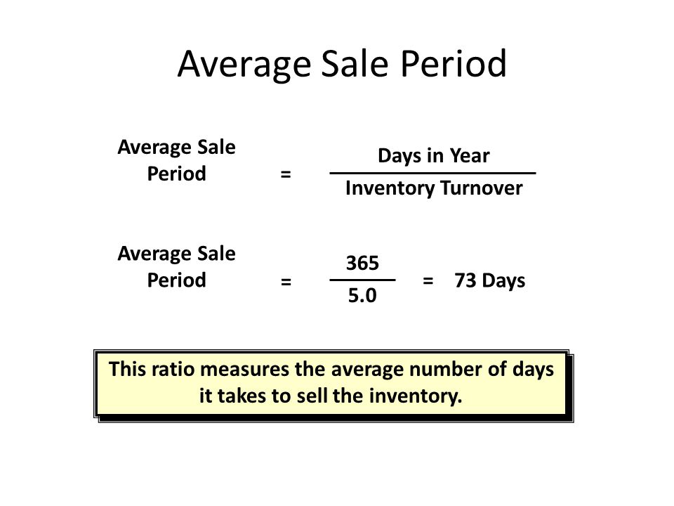 Average Sale Period Average Sale Period Days in Year