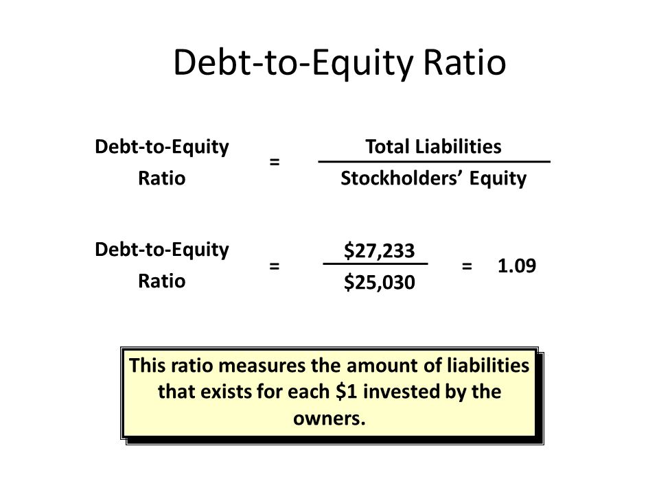 Debt-to-Equity Ratio Total Liabilities Stockholders’ Equity