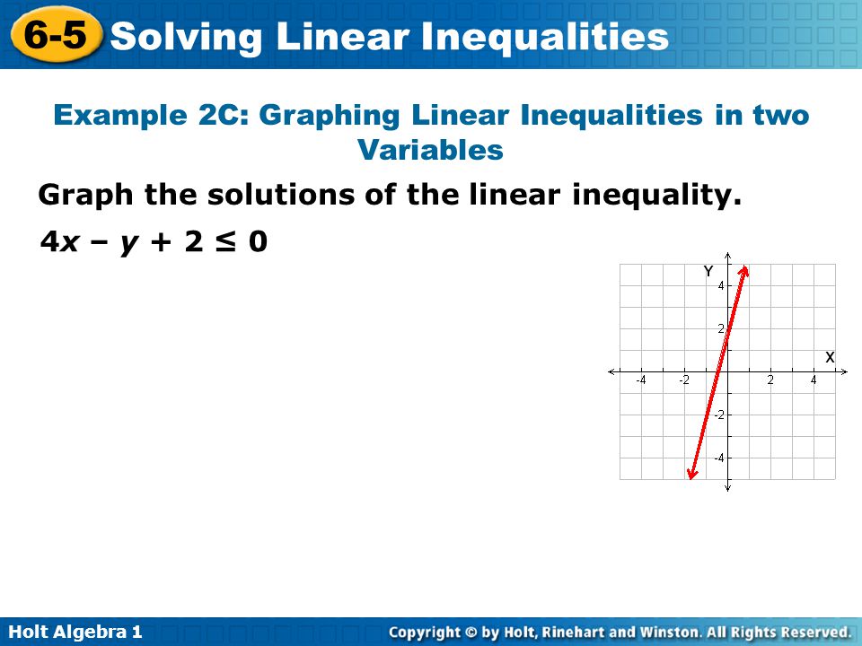 Example 2C: Graphing Linear Inequalities in two Variables