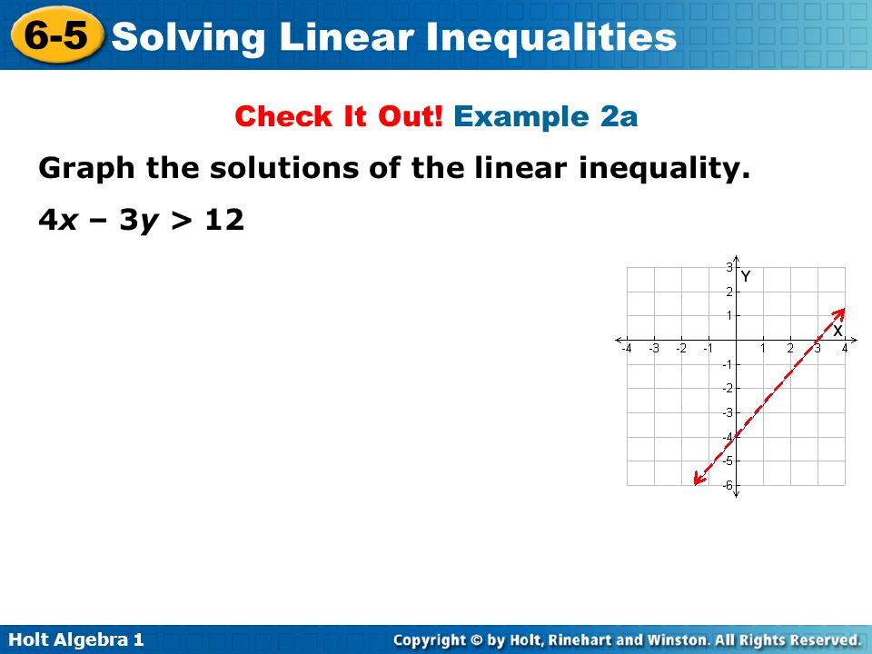Check It Out! Example 2a Graph the solutions of the linear inequality. 4x – 3y > 12