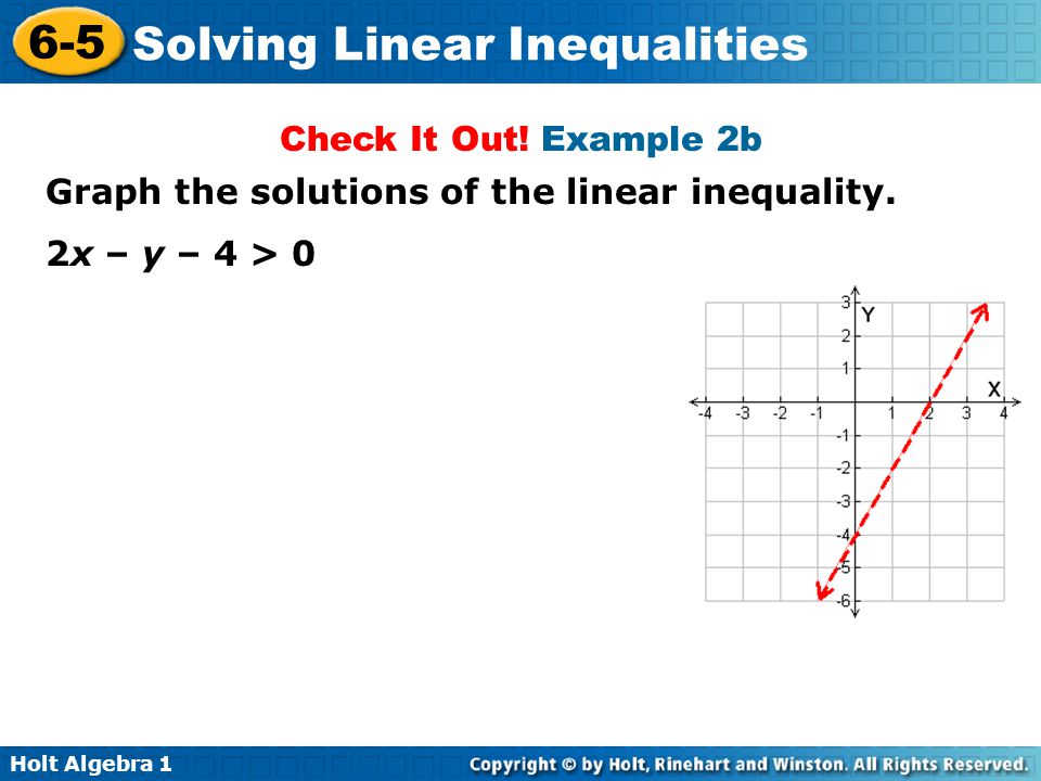 Check It Out! Example 2b Graph the solutions of the linear inequality. 2x – y – 4 > 0
