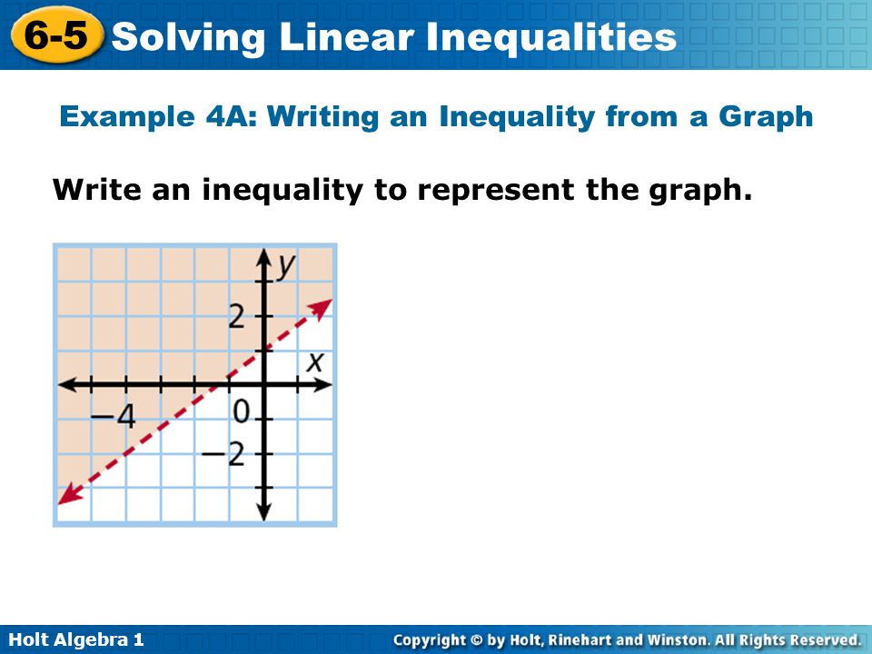 Example 4A: Writing an Inequality from a Graph