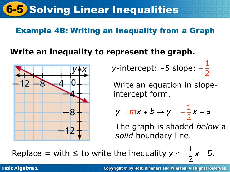 Example 4B: Writing an Inequality from a Graph
