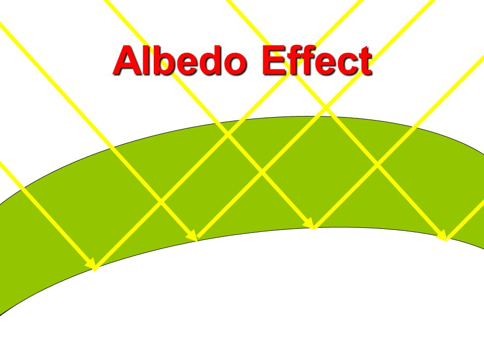 Albedo Effect