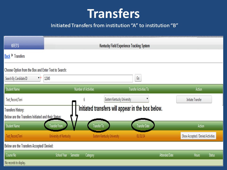 Initiated Transfers from institution A to institution B