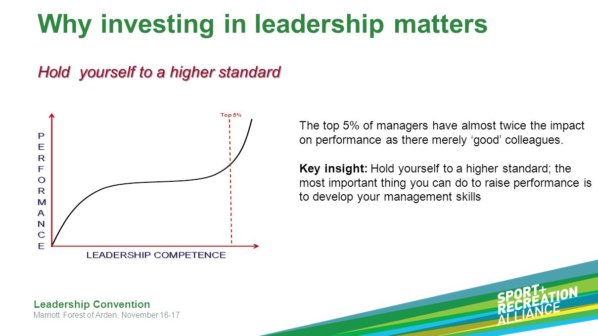 Why investing in leadership matters