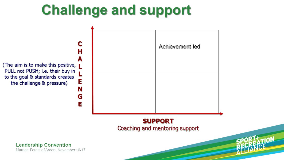 Challenge and support C H A L E N G SUPPORT Achievement led