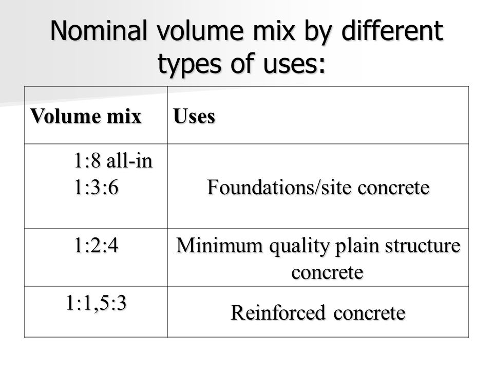 Nominal volume mix by different types of uses: