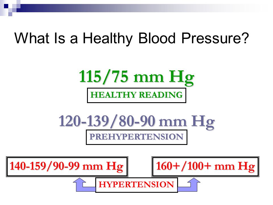 What Is a Healthy Blood Pressure