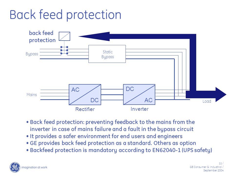 Back feed protection back feed protection DC AC DC AC