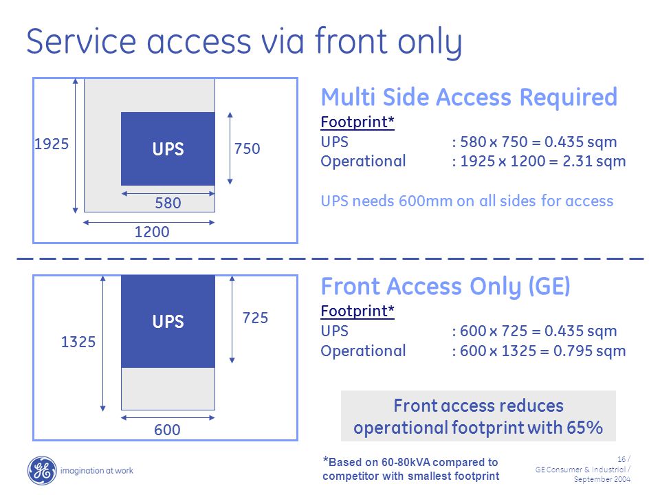 Service access via front only