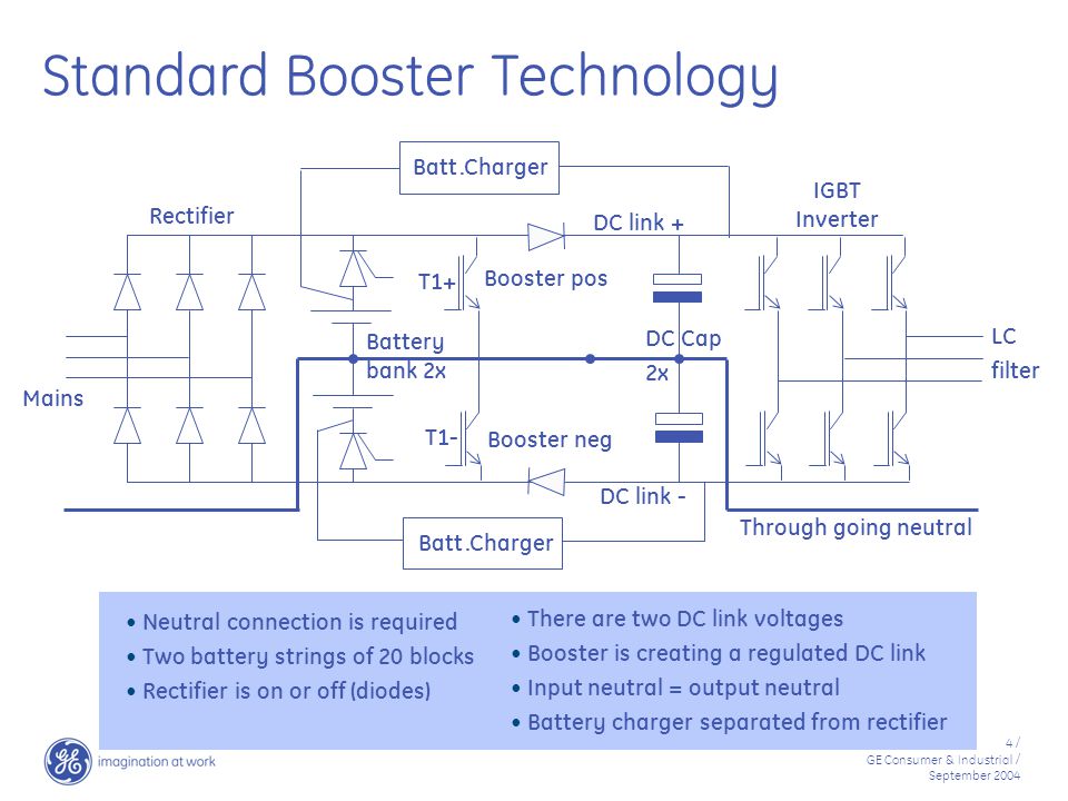 Standard Booster Technology