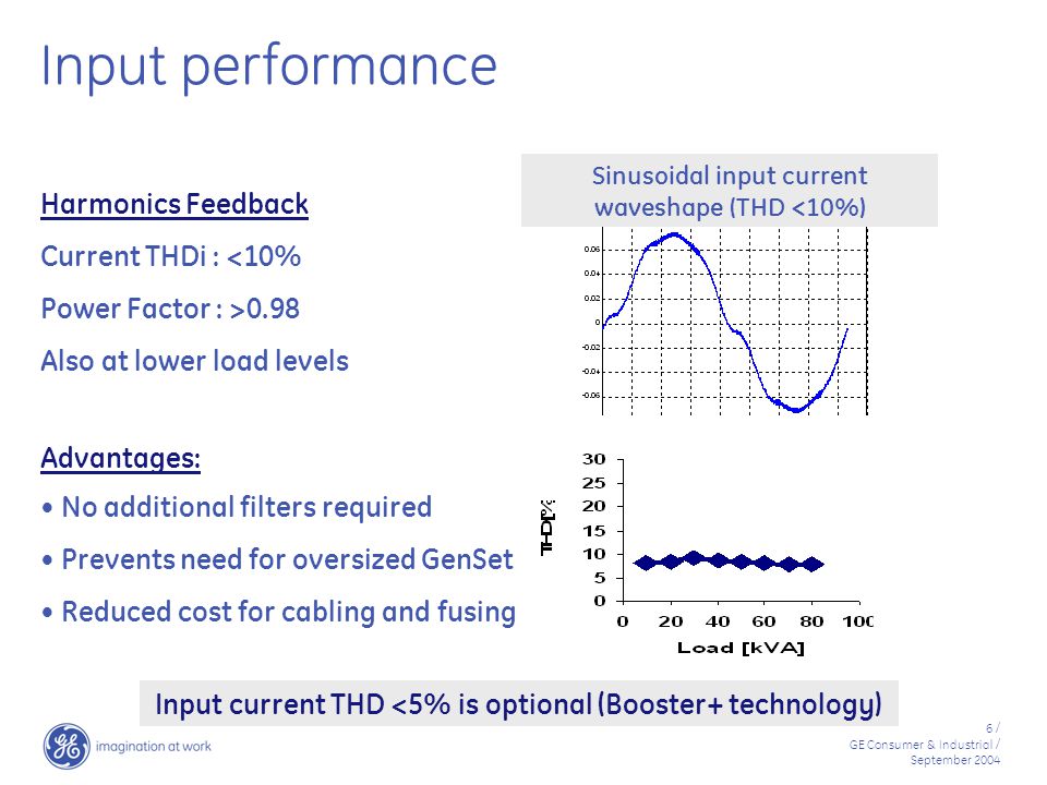 Input performance Harmonics Feedback Current THDi : <10%