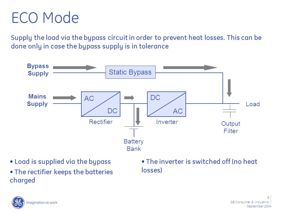 ECO Mode Supply the load via the bypass circuit in order to prevent heat losses. This can be done only in case the bypass supply is in tolerance.