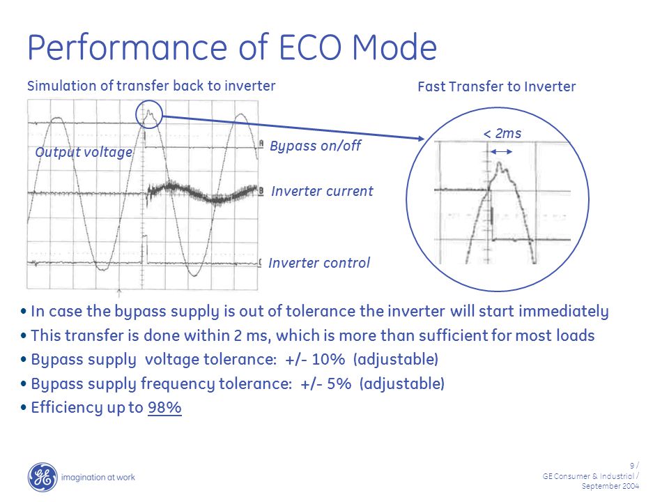 Performance of ECO Mode