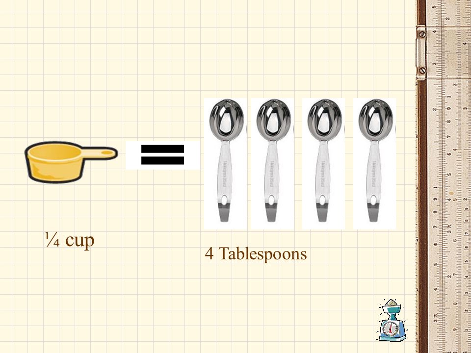 ¼ cup 4 Tablespoons