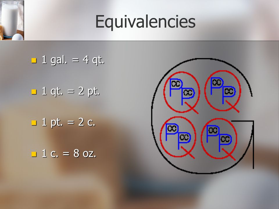 Equivalencies 1 gal. = 4 qt. 1 qt. = 2 pt. 1 pt. = 2 c. 1 c. = 8 oz.