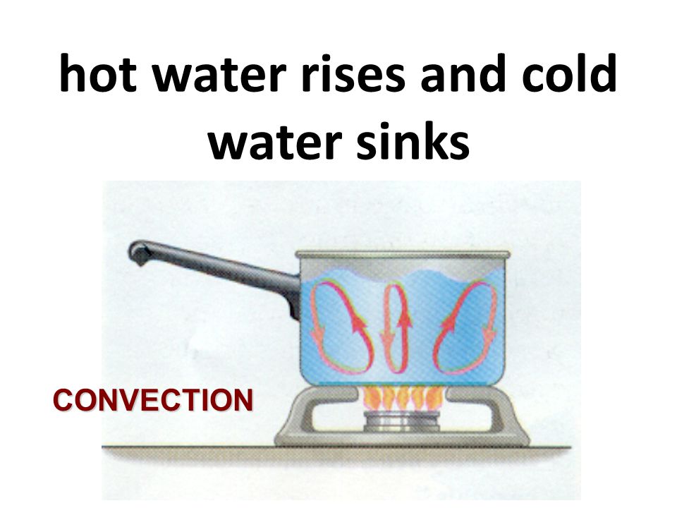 hot water rises and cold water sinks