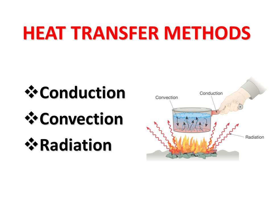HEAT TRANSFER METHODS Conduction Convection Radiation