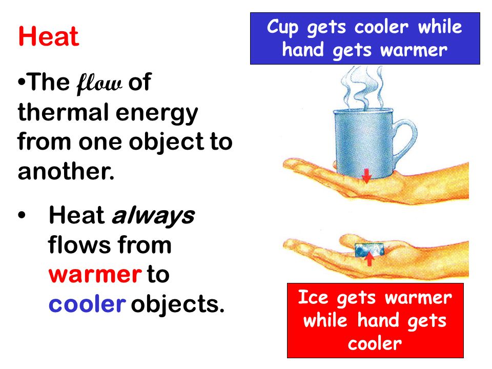 Heat The flow of thermal energy from one object to another.
