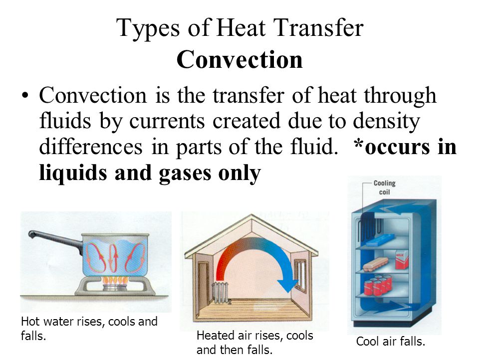 Types of Heat Transfer Convection