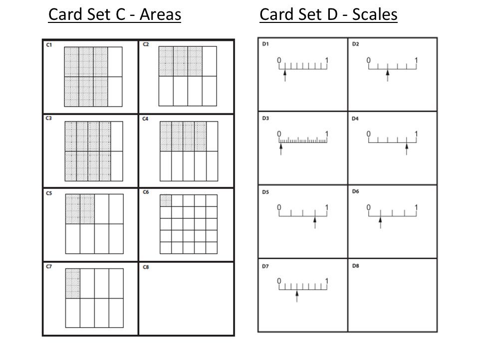 Card Set C - Areas Card Set D - Scales