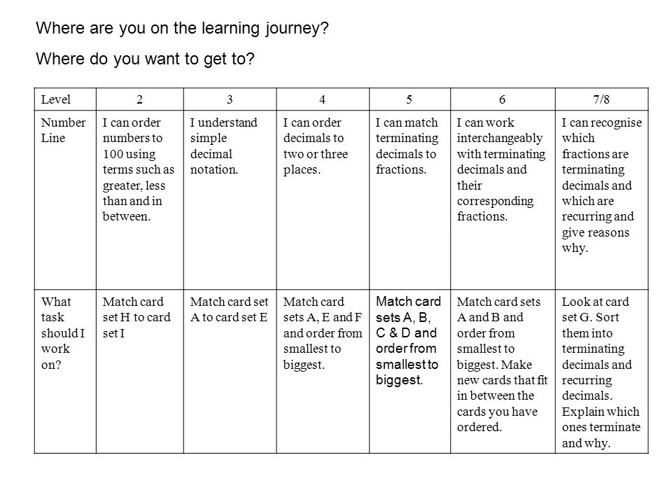 Where are you on the learning journey Where do you want to get to