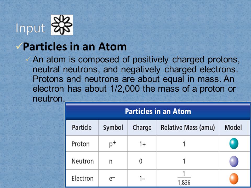 Input Particles in an Atom