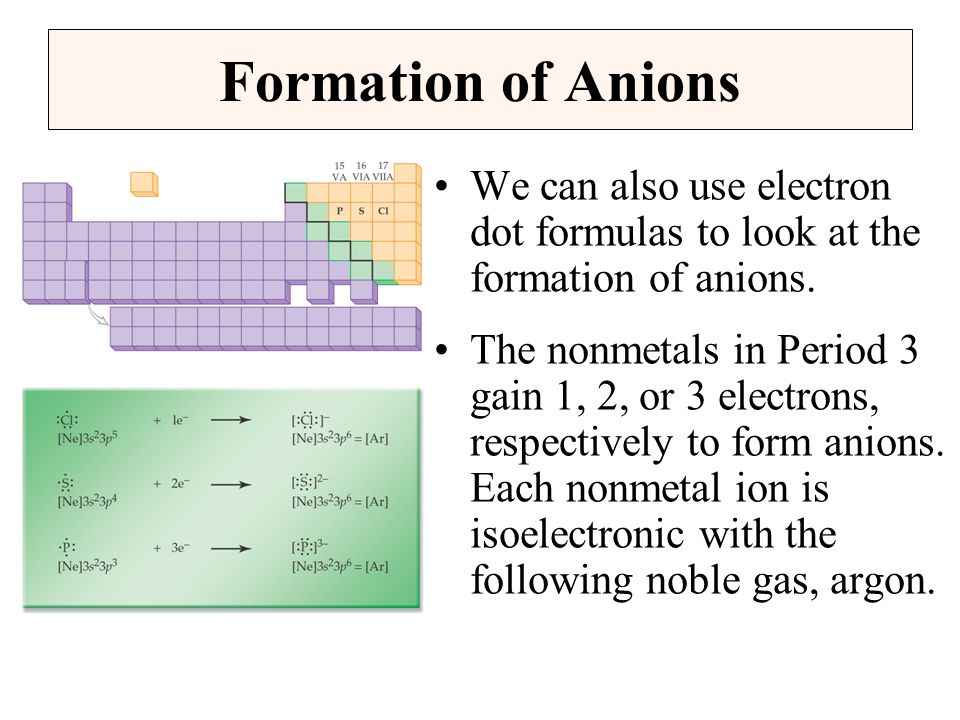 Formation of Anions We can also use electron dot formulas to look at the formation of anions.