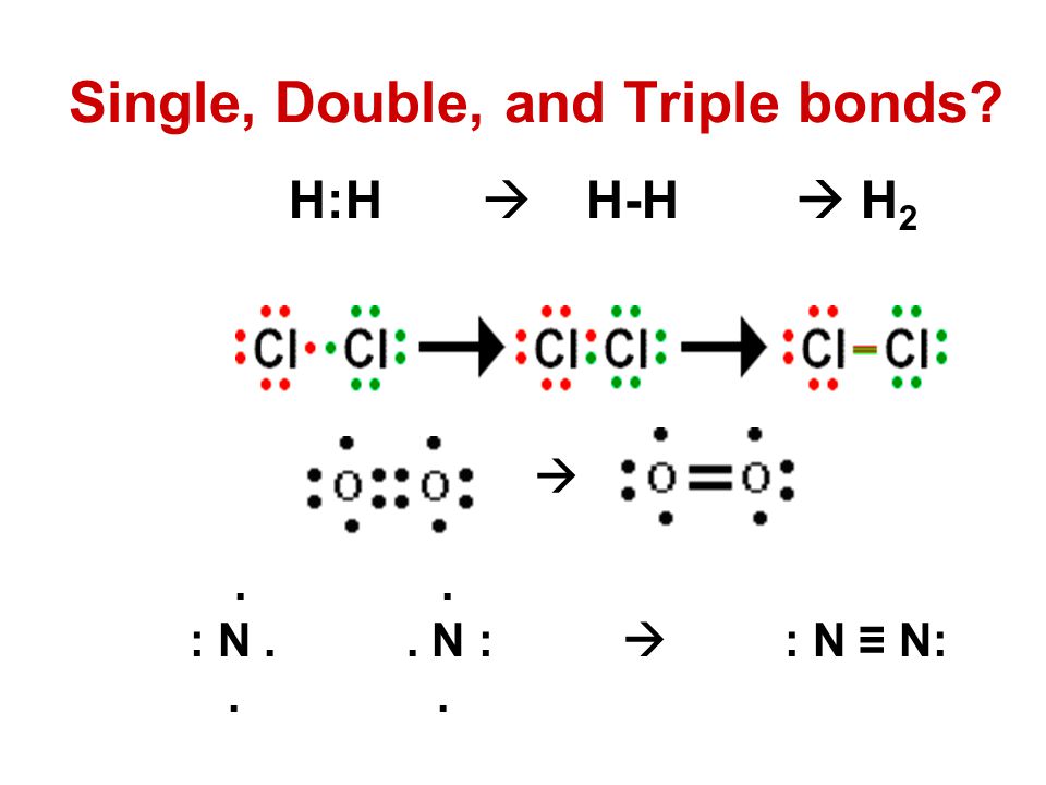 Single, Double, and Triple bonds