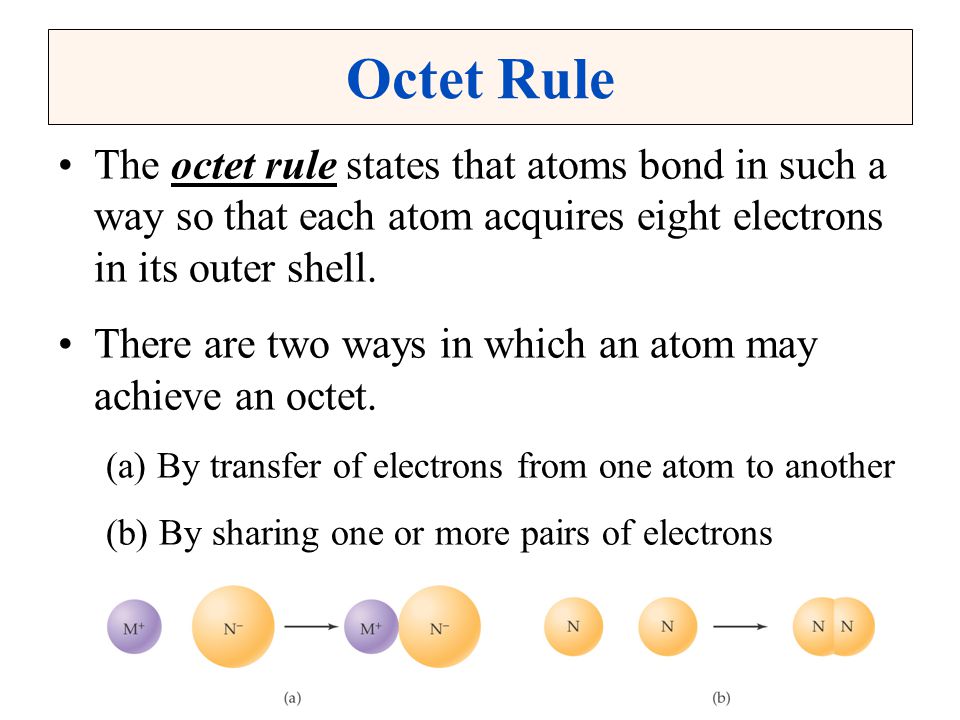 Octet Rule The octet rule states that atoms bond in such a way so that each atom acquires eight electrons in its outer shell.