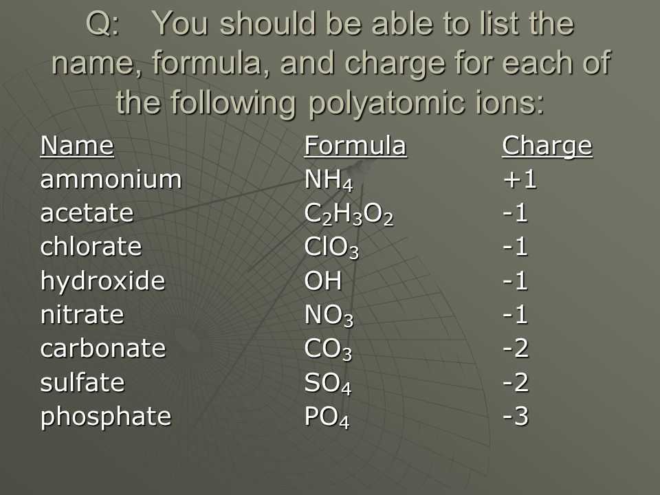 Q: You should be able to list the name, formula, and charge for each of the following polyatomic ions:
