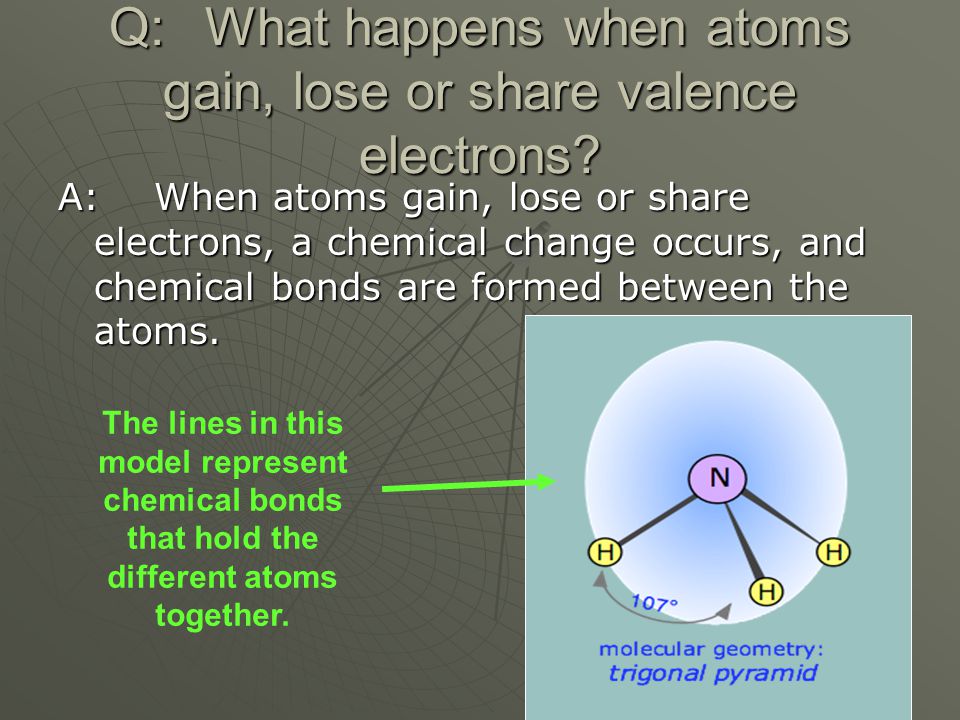 Q: What happens when atoms gain, lose or share valence electrons