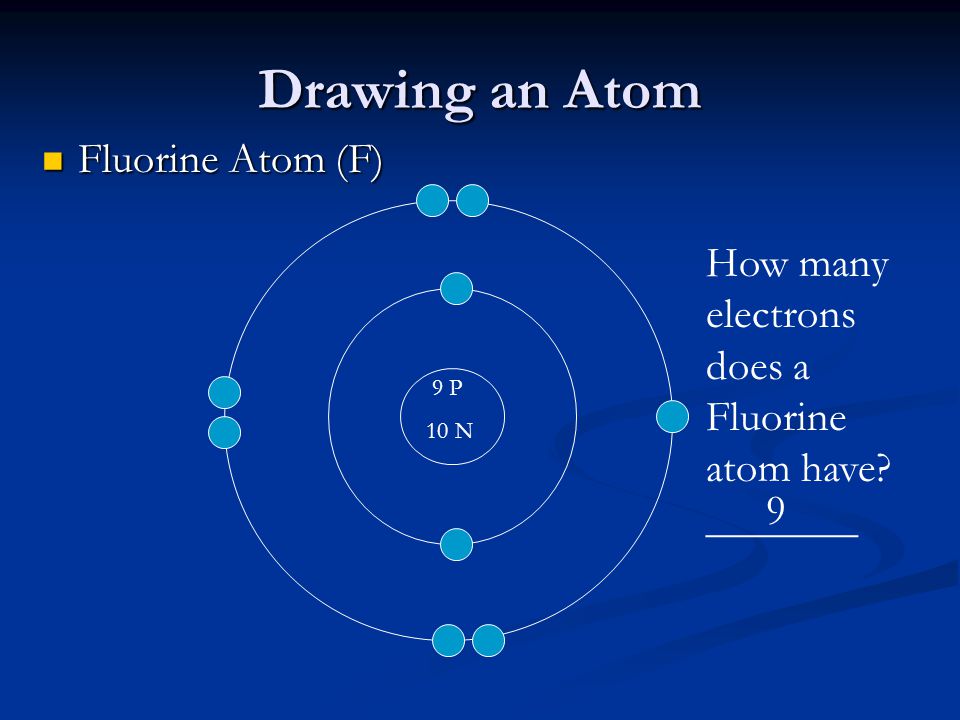 Drawing an Atom Fluorine Atom (F)