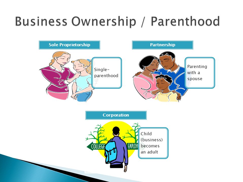 Business Ownership / Parenthood